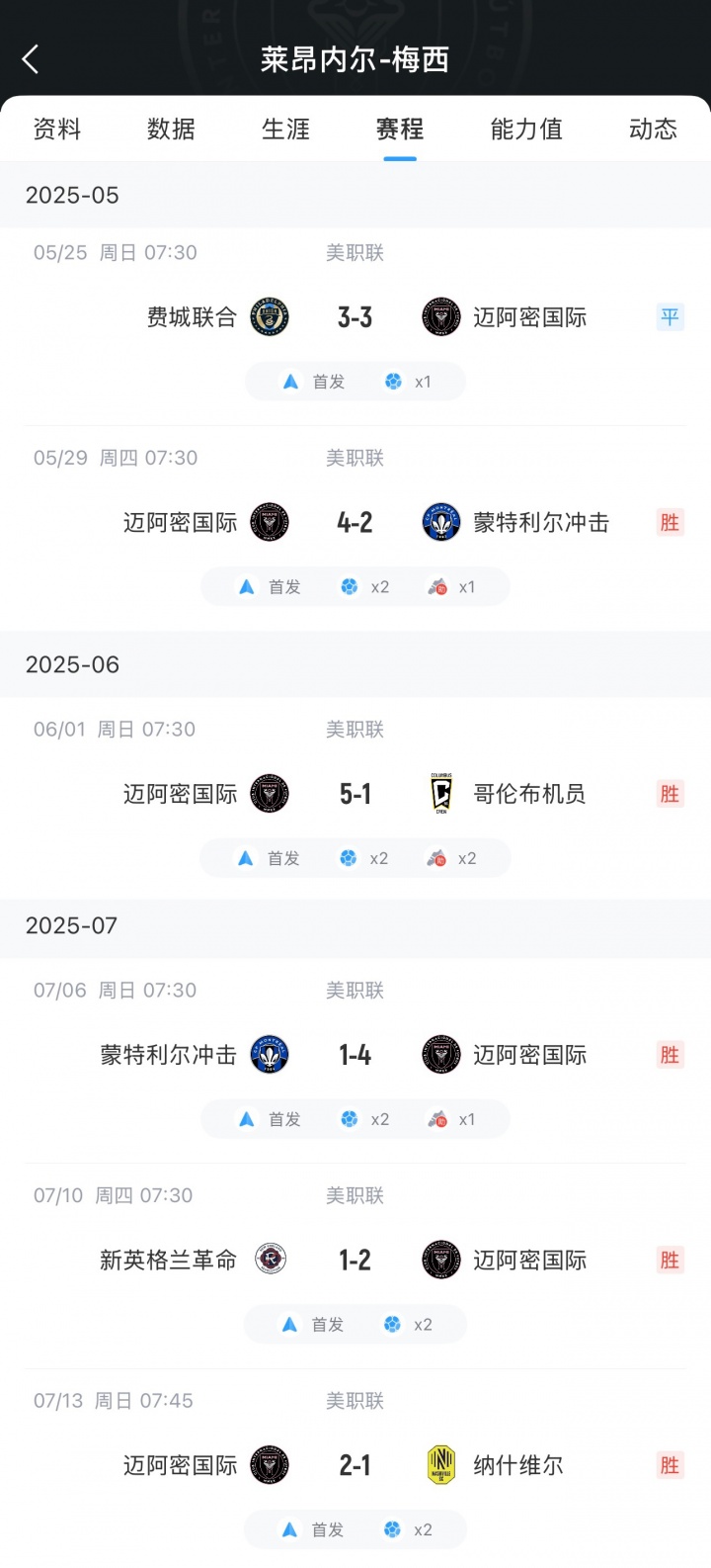 华体会官方网站-把把C😱梅西6轮11球4助率队5胜1平，多次单场2射1传、2射2传