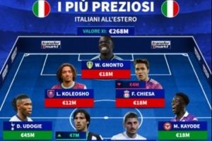 海外意大利球员最贵阵：托纳利、卡拉菲奥里、多纳鲁马在列